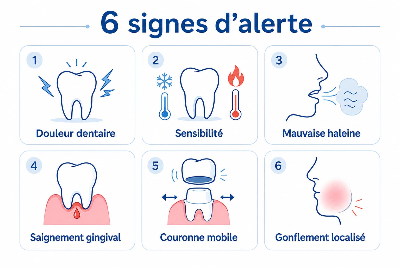 Infographie médicale sur fond bleu et blanc avec six icônes représentant mal de dent, sensibilité, mauvaise haleine, saignement des gencives, mobilité de couronne et gonflement, et titre
