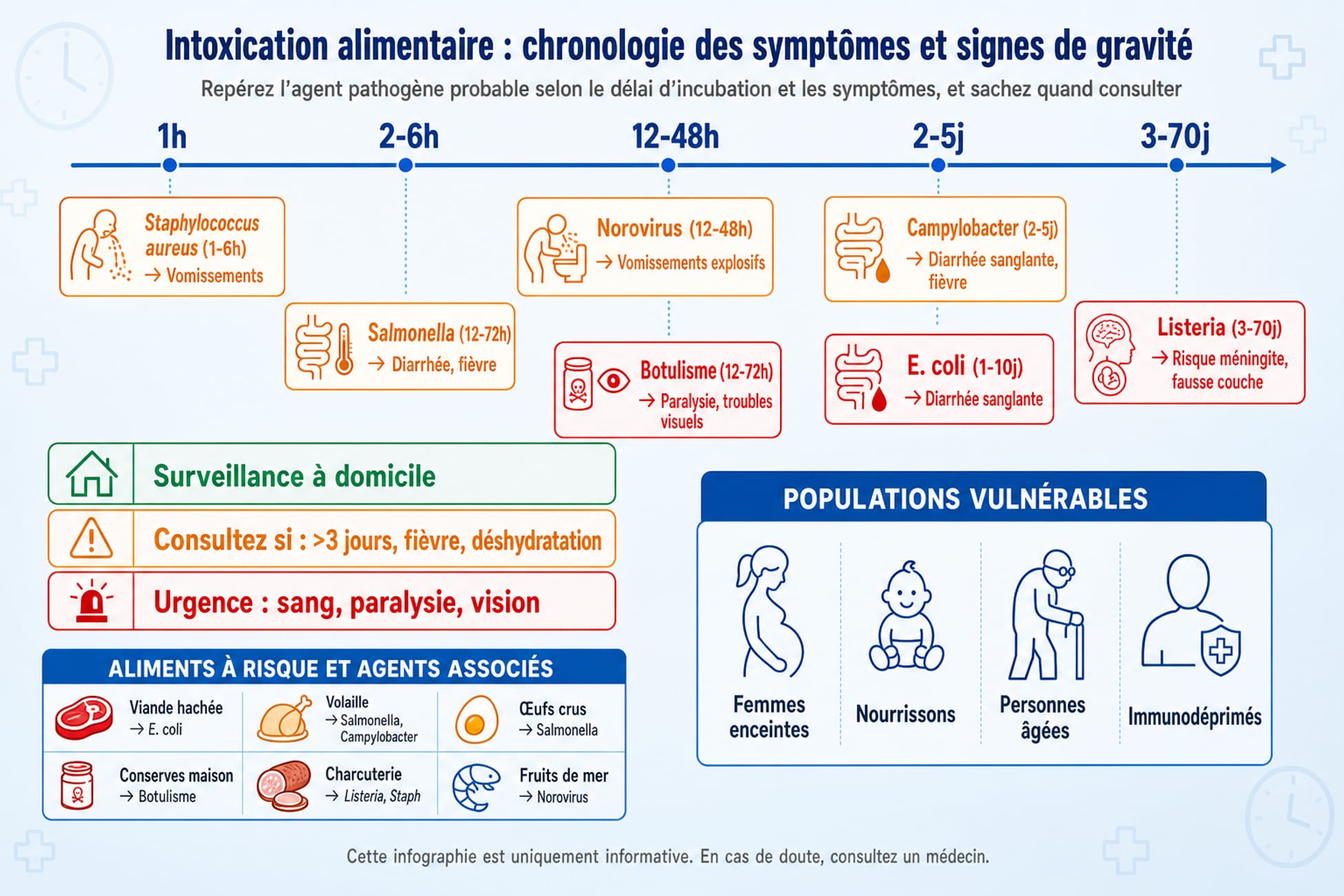 Infographie médicale sur l